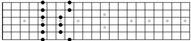 Learn To Use Simple Scales For Great Guitar Solos - Music Lessons in Troy
